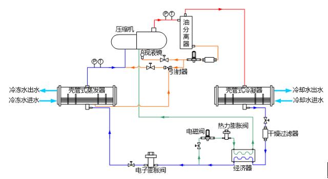 水冷螺杆冷水机组原理
